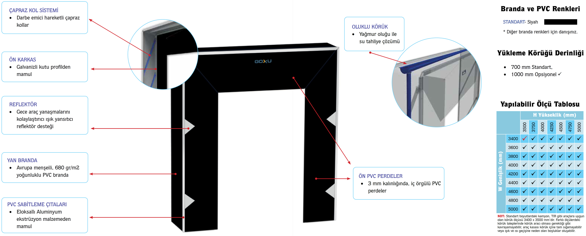 ROOF Çarpma Tipi Körük