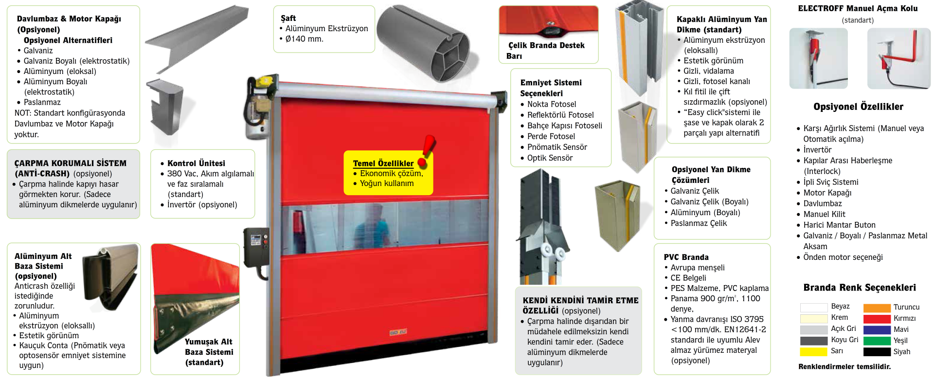 Sarmal PVC Hızlı Kapılar (Roller)