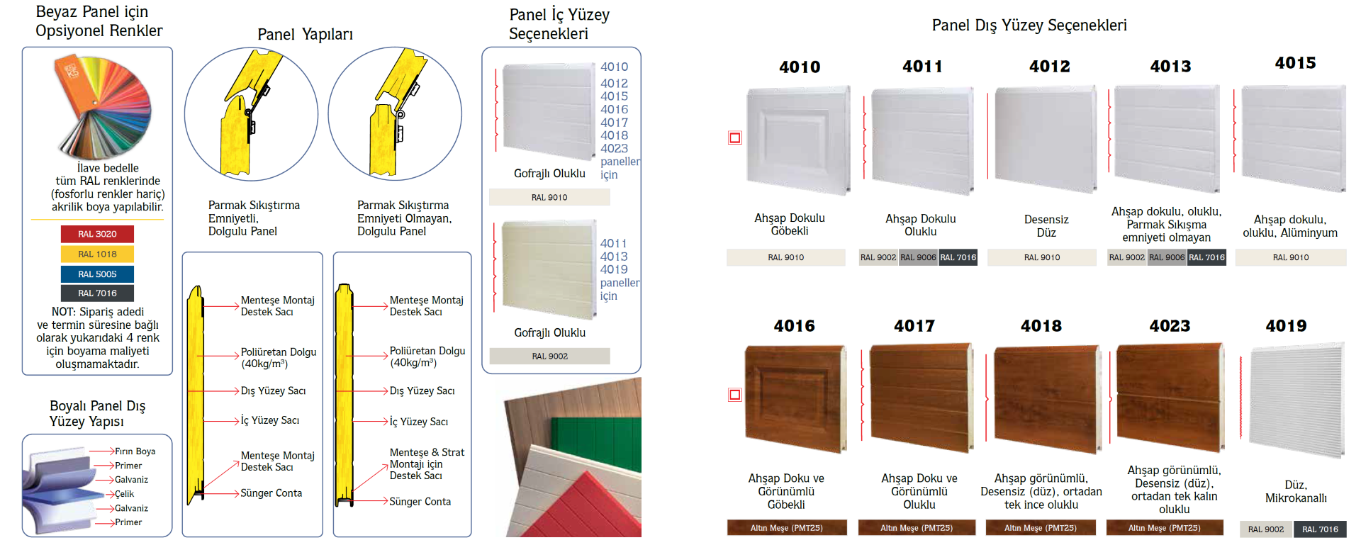 Seksiyonel Kapı Panel Uygulamaları