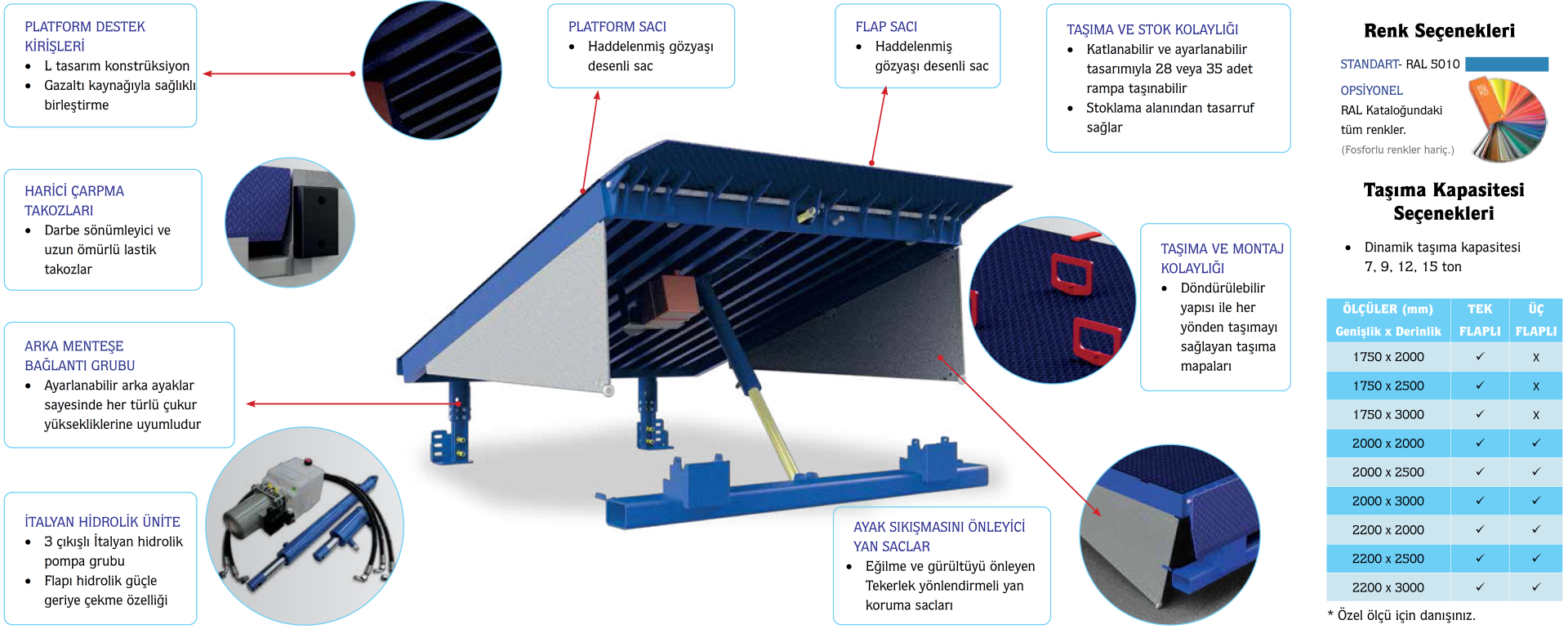 COMBI Model Rampalar