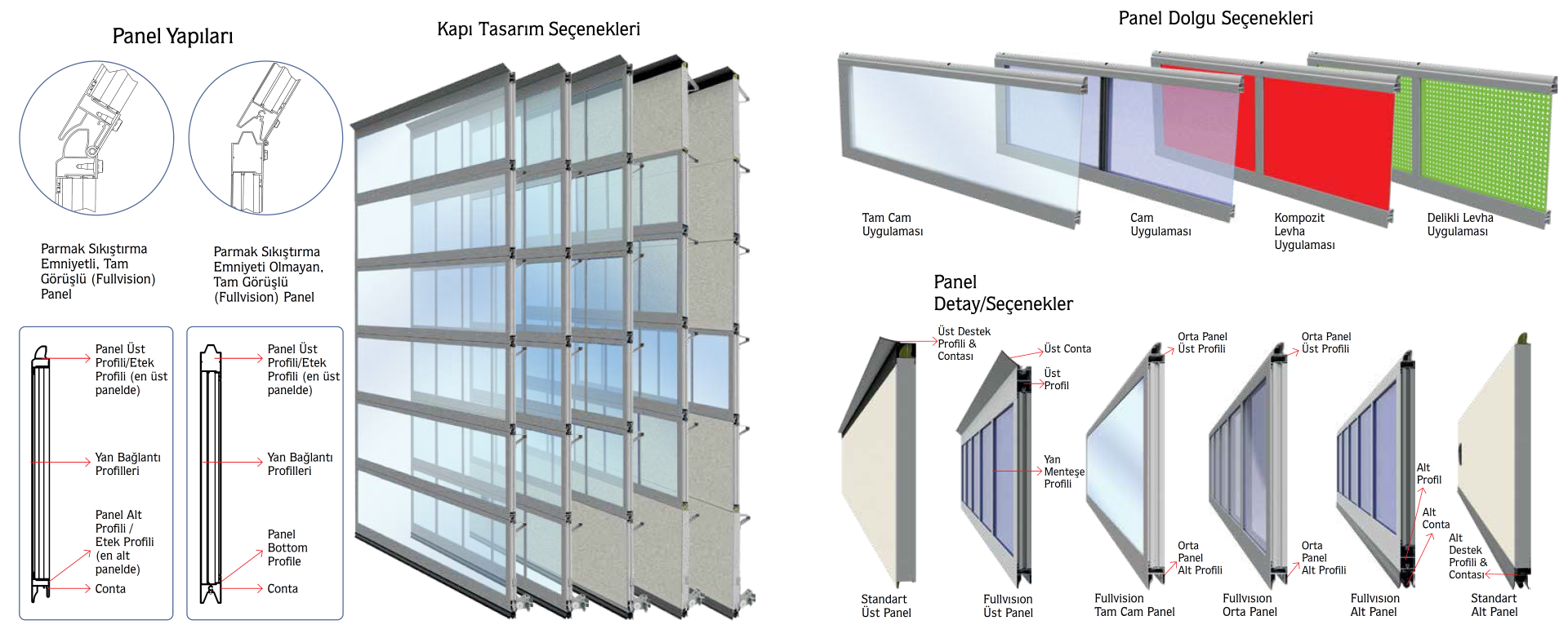 Fullvision Kapı Panel Uygulamaları