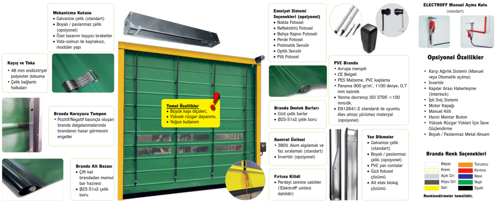 Katlanır PVC Hızlı Kapılar ( Folder)