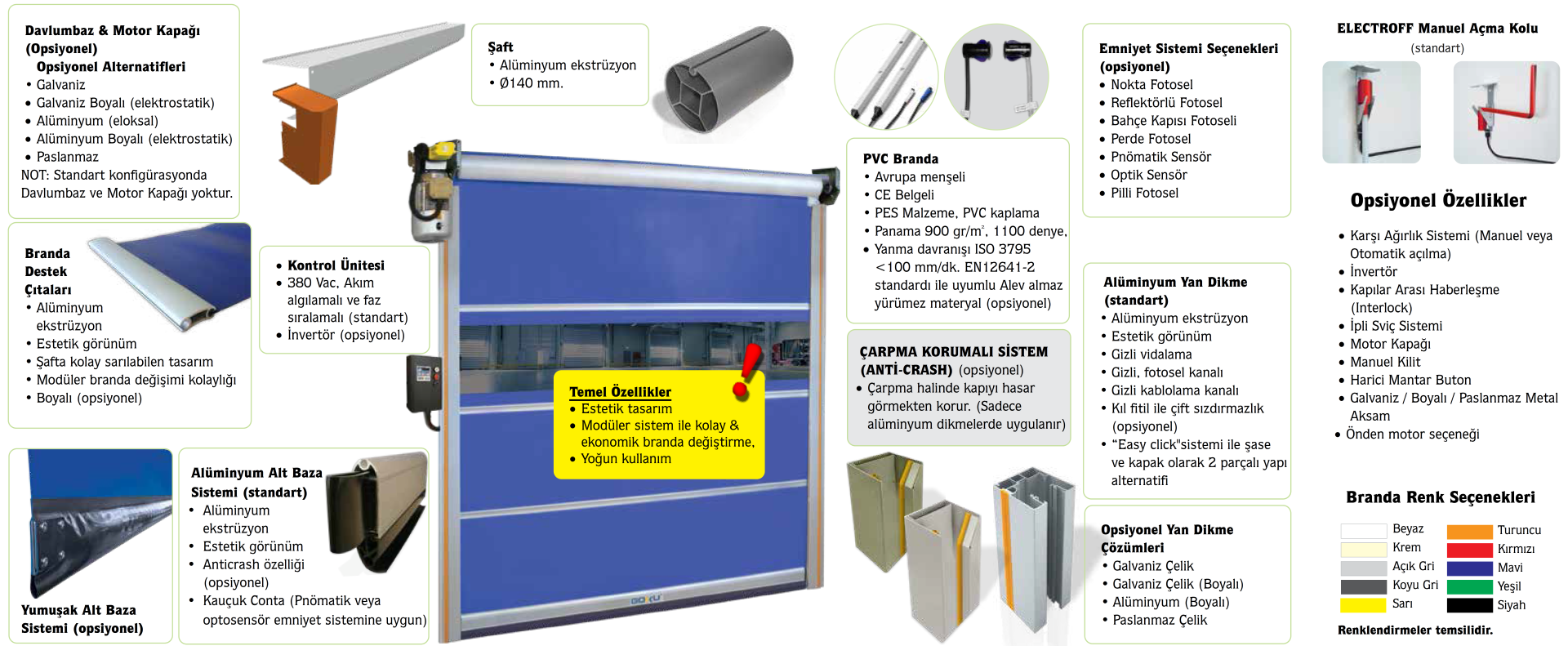 Ziproll PVC Hızlı Kapılar