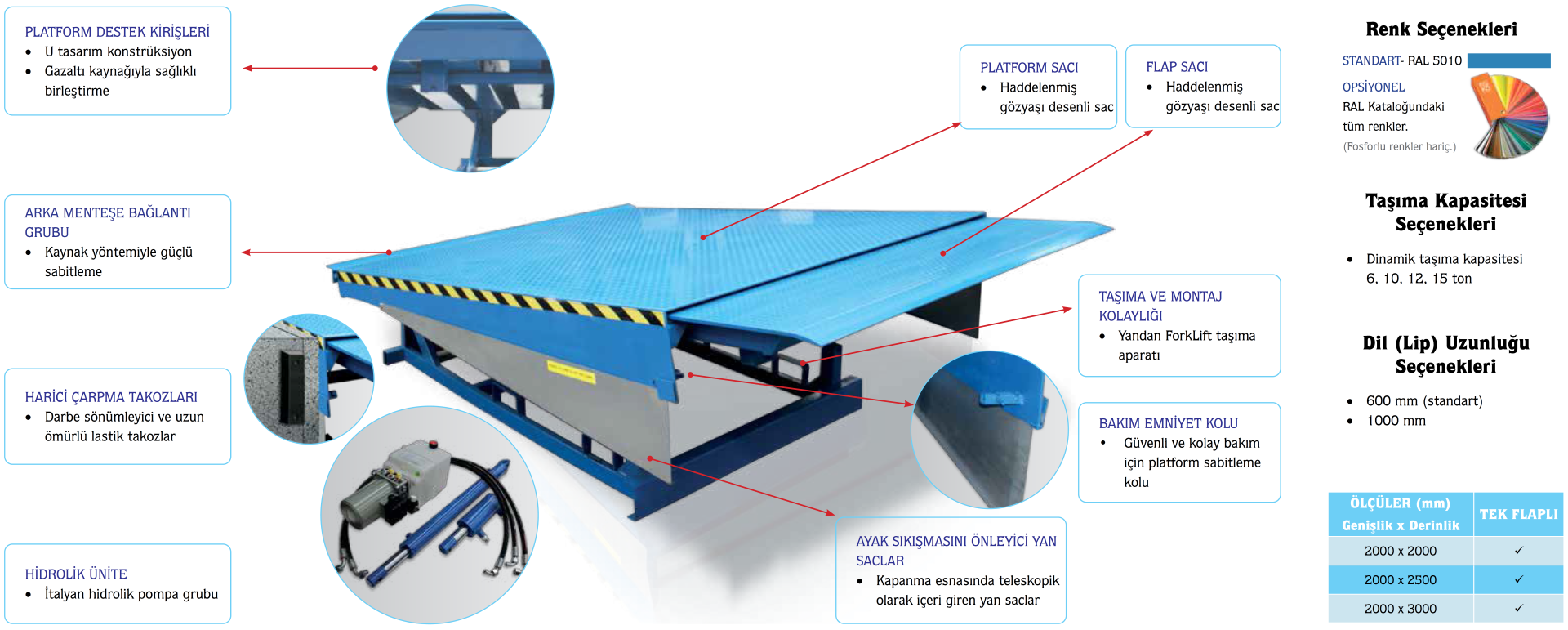 TELESCOP Model Rampalar
