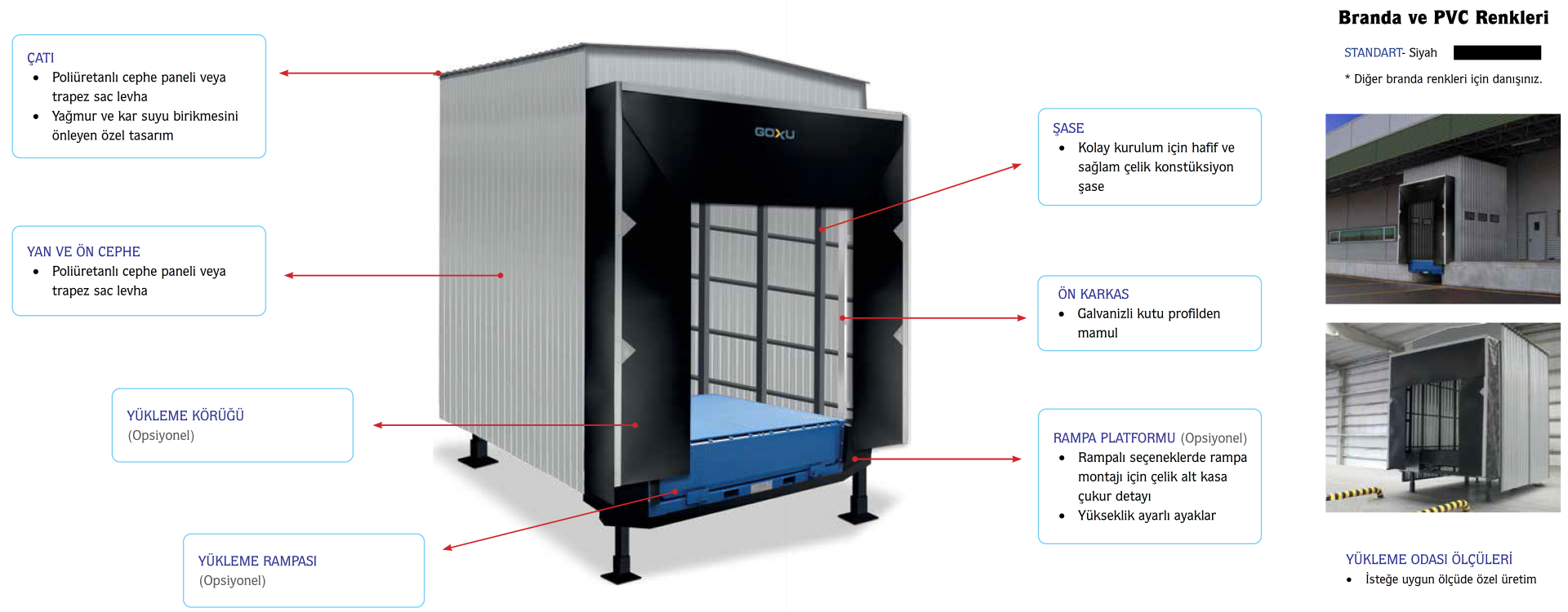 CASAPORT Yükleme Odası