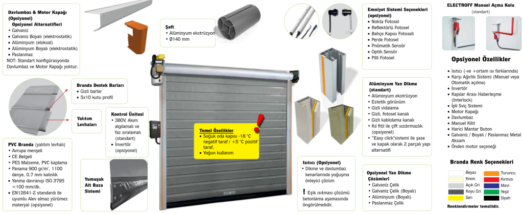 Termoroll PVC Hızlı Kapılar