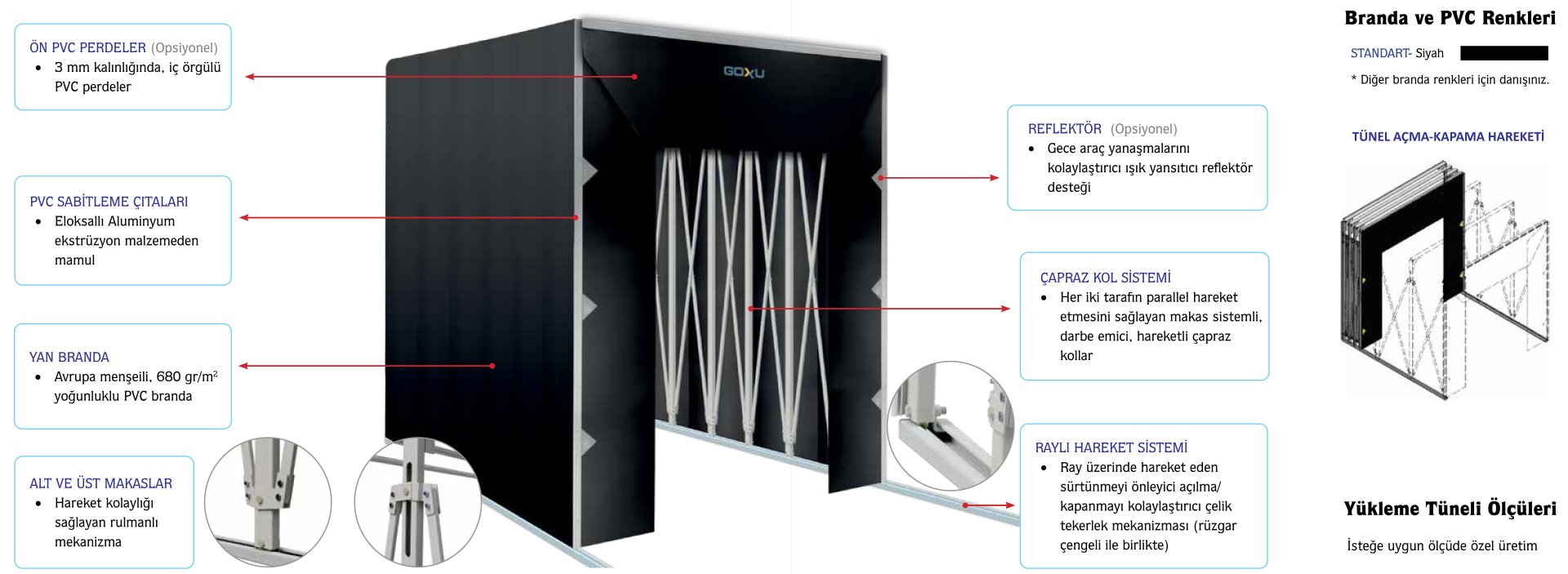 APRON Yükleme Tünelleri