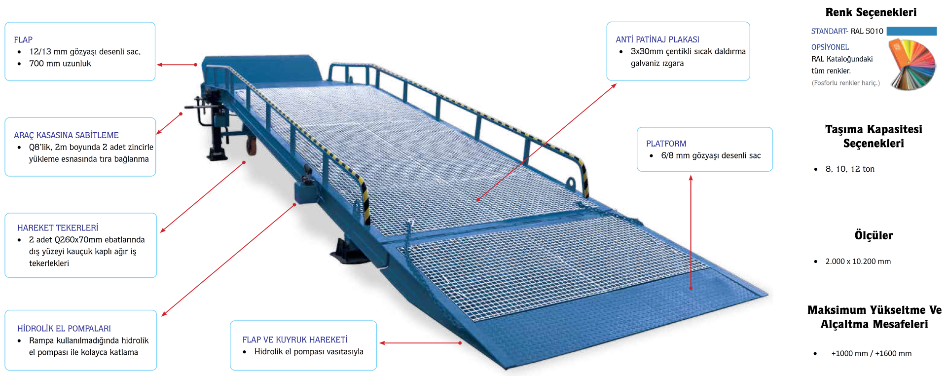 BRIDGE (Seyyar) Rampalar