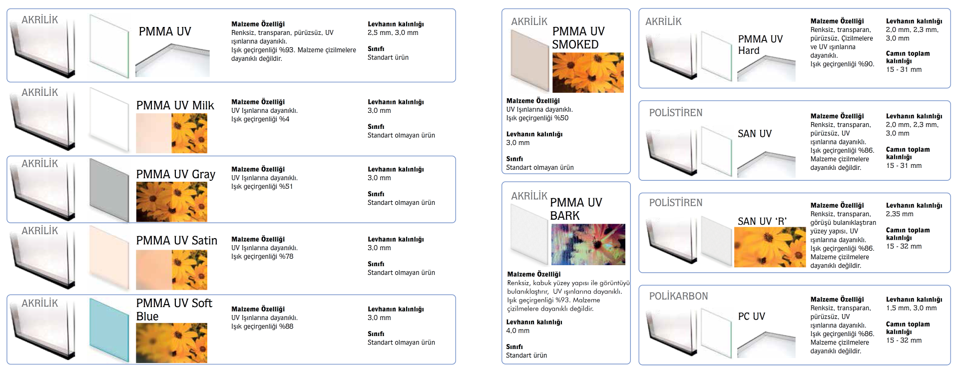 Fullvision Cam Seçenekleri