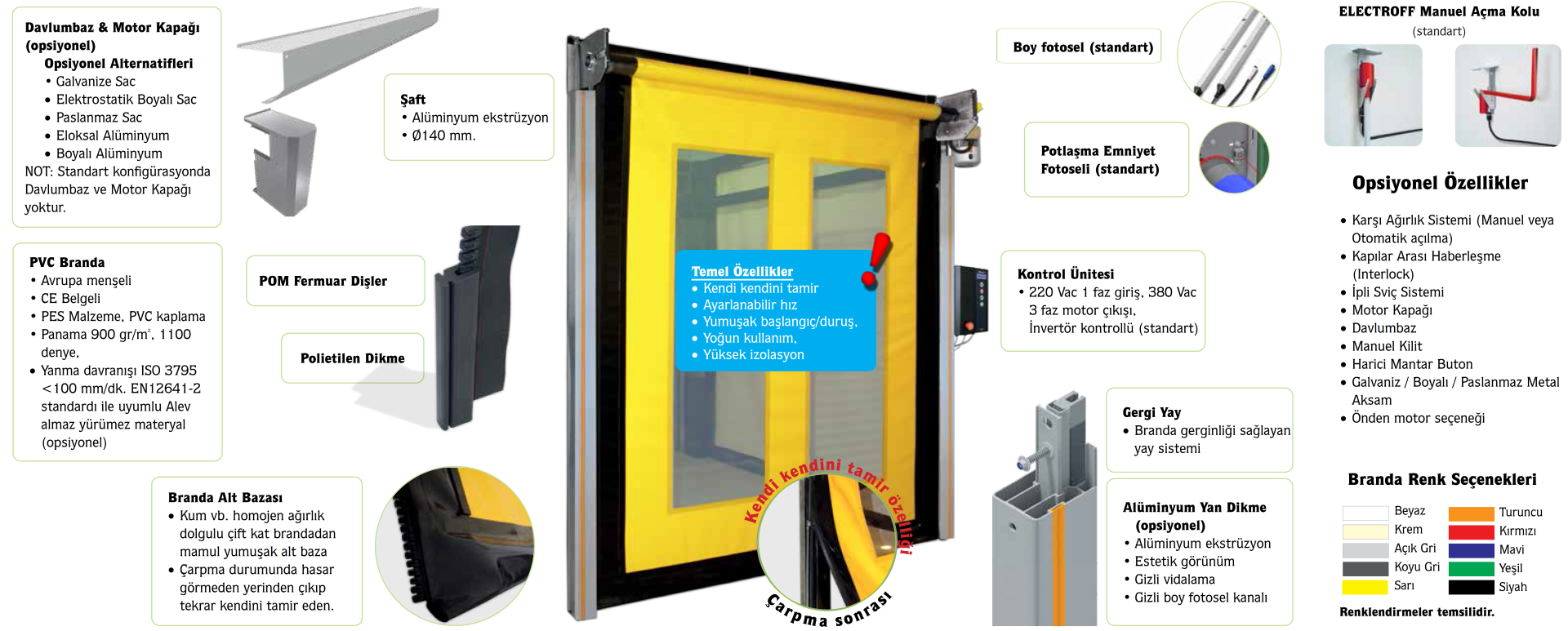Ziproll PVC Hızlı Kapılar