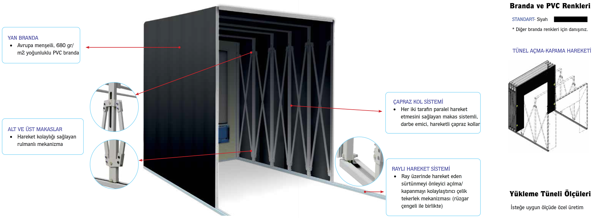 PASSAGE Yükleme Tünelleri