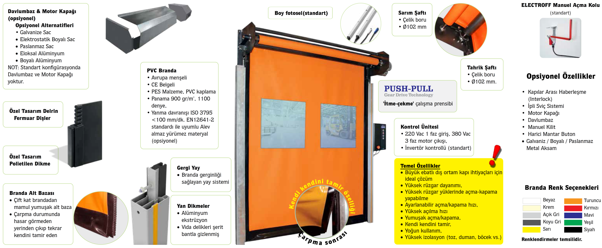 Windroll PVC Hızlı Kapılar