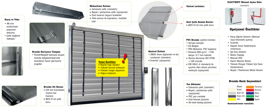 Termofold PVC Hızlı Kapılar