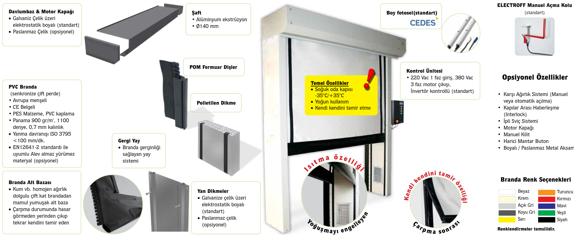 Frozen PVC Hızlı Kapılar